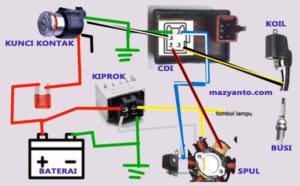 jalur pengapian gl 100