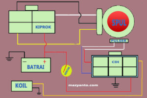 Inilah Jalur Utama Kelistrikan Yamaha Mio Lengkap Dengan Penjelasanya