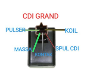 Jalur Kiprok, CDI, Spul Honda Grand Beserta Fungsinya